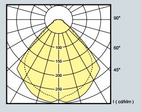 Photometrics