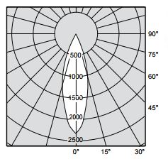 Photometrics