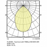 Texentium LED Highbay