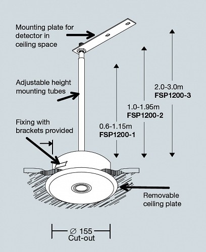 FAMCO Smoke Detector Holder
